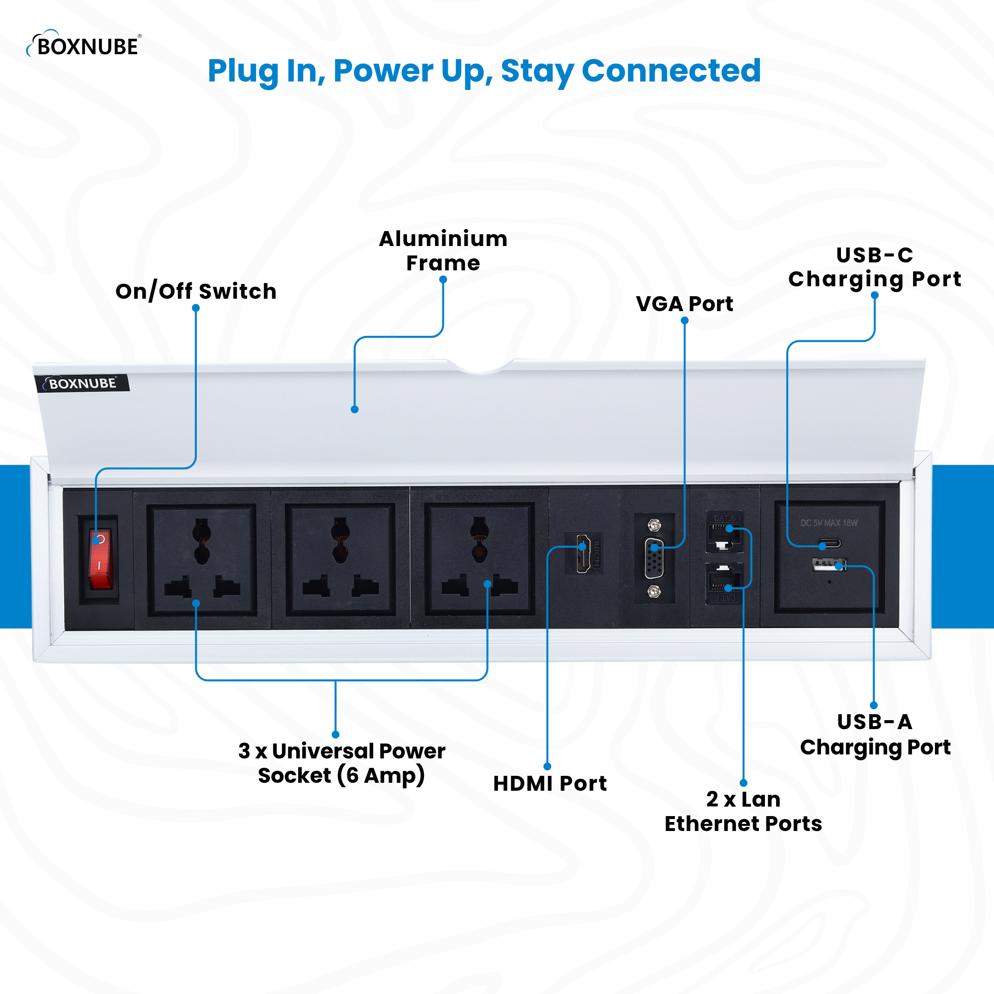 BOXNUBE Fliptop Box Cable Cubby Extension Board with On/Off Switch, Universal Power Sockets, LAN , HDMI , VGA , USB-A & USB-C Type C Ports BOXNUBE Fliptop Box Cable Cubby Extension Board with On/Off Switch, Universal Power Sockets, LAN , HDMI , VGA , USB-A & USB-C Type C Ports